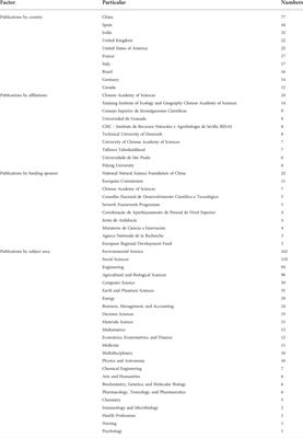 Green corridor: A critical perspective and development of research agenda